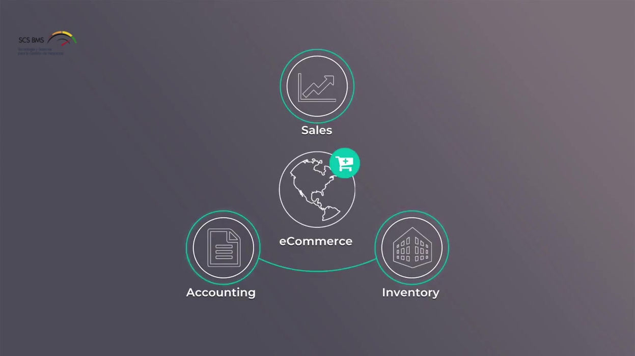 Odoo eCommerce - Listo para usar